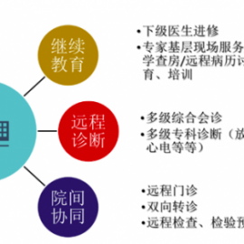 醫(yī)聯(lián)體信息平臺(tái)物聯(lián)卡_流量卡