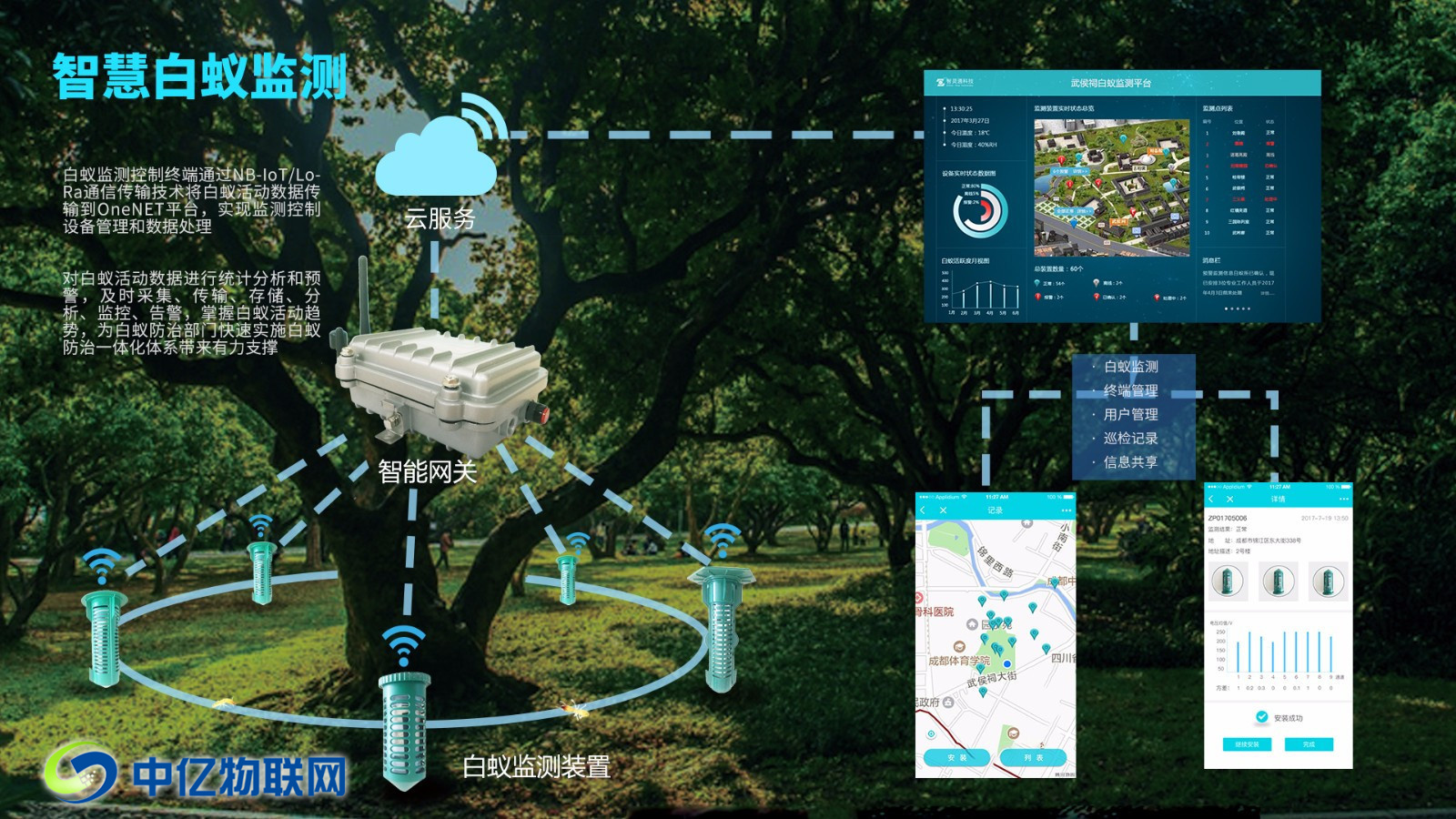 物聯(lián)網(wǎng)白監(jiān)檢測解決方案,物聯(lián)網(wǎng)應(yīng)用,物聯(lián)網(wǎng)白蟻防治,中億物聯(lián)網(wǎng)