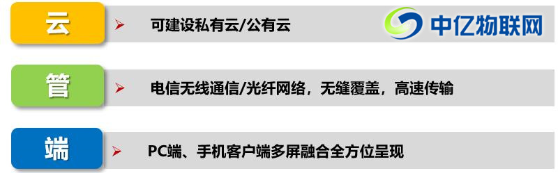 物聯(lián)網(wǎng)公務車解決方案之公車改革