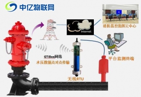 智慧消防栓監(jiān)控物聯(lián)卡：提高公共消防服務(wù)救火率！