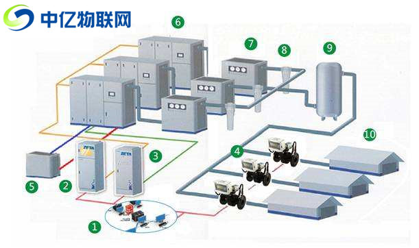  遠程泵閥閥門設(shè)備流量卡：流量數(shù)據(jù)采集檢測 讓泵閥智能化！