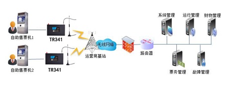 自動售票機物聯(lián)流量卡解決方案：自助購票取票 線上線下一體化