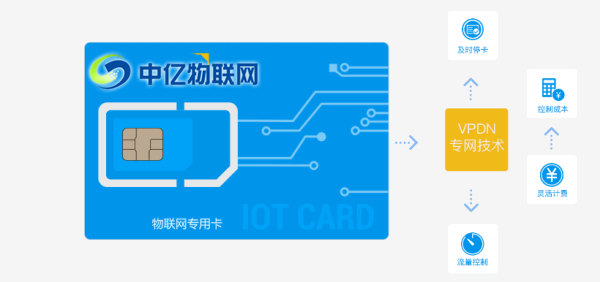  物聯(lián)網(wǎng)卡跟手機SIM卡有什么不同？
