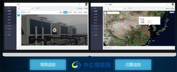 中億物聯(lián)網(wǎng)云平臺視頻監(jiān)控、位置監(jiān)控