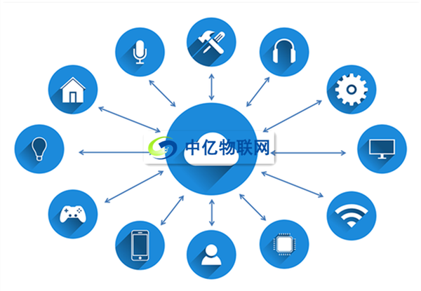 物聯網卡賦能零售領域，開啟智能零售新時代