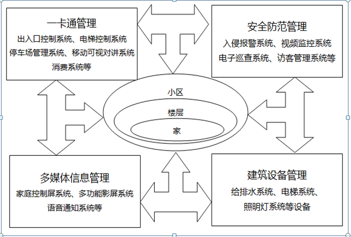 智能安防物聯(lián)卡解決方案如何有效監(jiān)控社區(qū)生活場所？