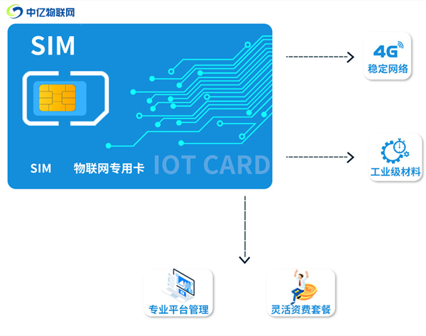 物聯(lián)卡是什么？平時怎么進行充值繳費？