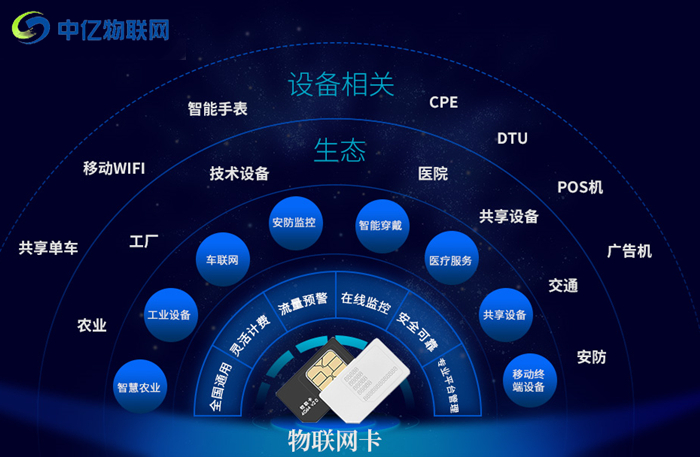 物聯(lián)卡是什么意思？為什么最近這么多人都在討論它？