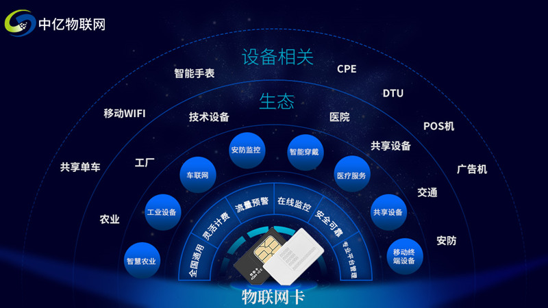 深圳移動(dòng)物聯(lián)卡運(yùn)用的制造行業(yè)和行業(yè)十分普遍！你有掌握嗎？