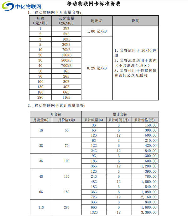 移動物聯(lián)流量卡是什么卡？應該怎么收費？