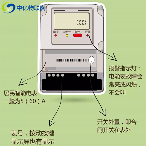 NB智能物聯(lián)電表技術(shù)成熟嗎？這項黑科技全面來襲！