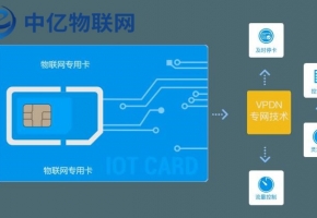 電信物聯(lián)網(wǎng)卡是什么？常應(yīng)用于哪些場(chǎng)景？